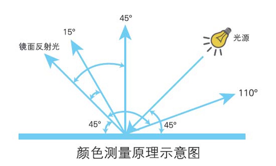 彩谱多角度分光测色仪CS-390